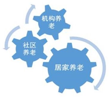 養(yǎng)老產(chǎn)業(yè)持續(xù)升溫，藥品互聯(lián)網(wǎng)信息服務如何為其續(xù)航？