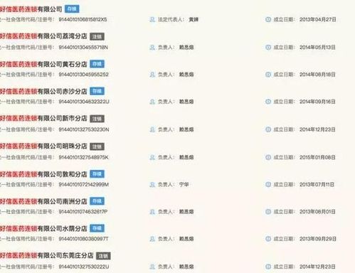 唯品會(huì)跨界進(jìn)軍醫(yī)藥零售 228萬收購(gòu)連鎖藥店，布局藥品互聯(lián)網(wǎng)信息服務(wù)新賽道